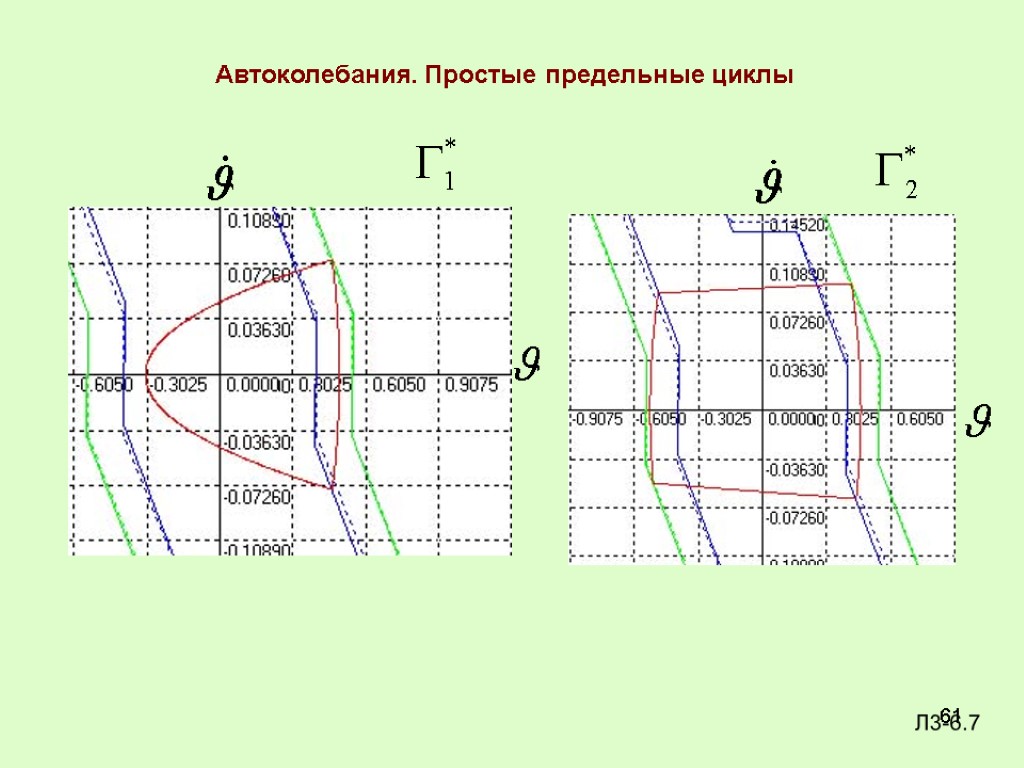 61 Автоколебания. Простые предельные циклы Л3-6.7